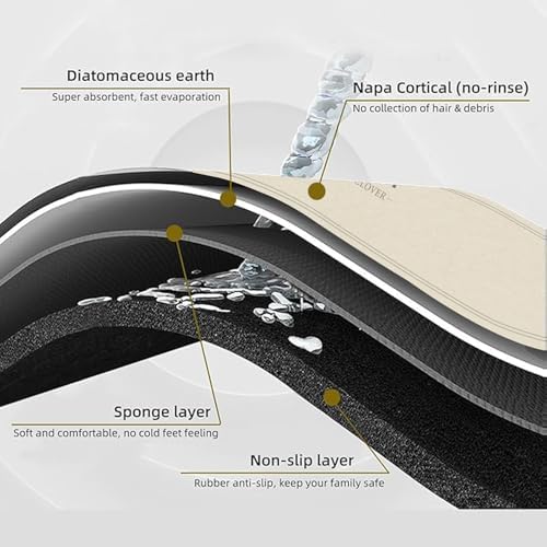 Hoolqxo Diatomaceous Earth Bath Mat