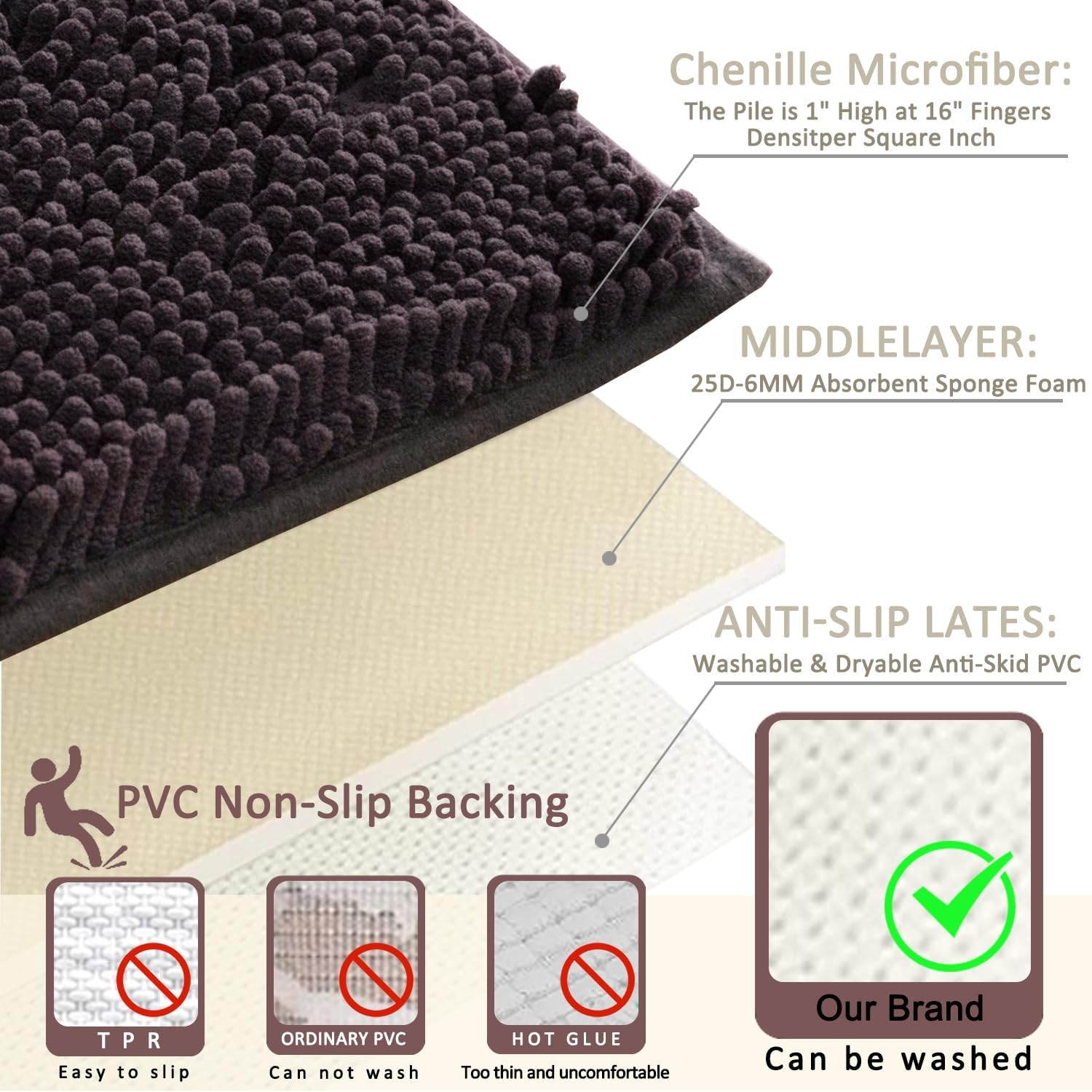Flotstiga 23x15 Bathroom Rug Set Soft Chenille Non Slip Machine Washable